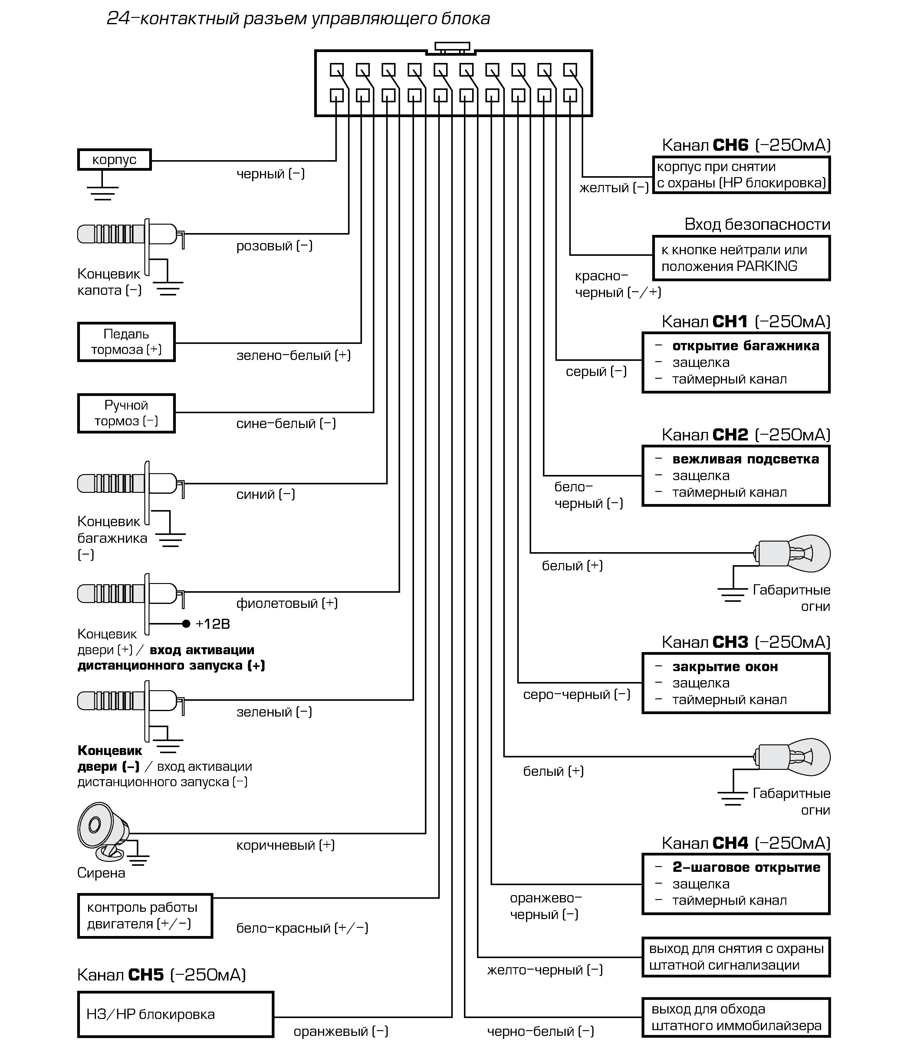 Сигнализация cyclon схема подключения