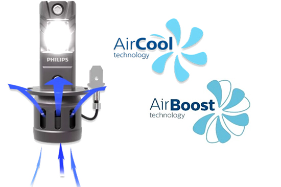 Автомобільна світлодіодна лампочка