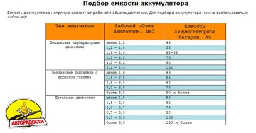 Автомобильный аккумулятор VEGA 6CT-60A VAZ - Купить в Киеве, доставка по Украине, отзывы, цены, магазины
