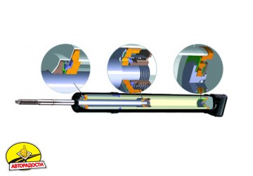 ����������� �������� Kayaba Premium 443122 ����/������, ��������